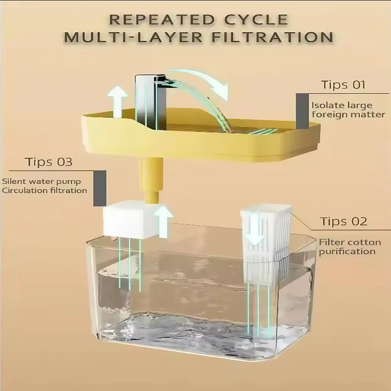 1.5L Automatic Cat Water Fountain with Filter